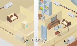 Air Conditioning Without An Outdoor Unit ideal for restricted locations