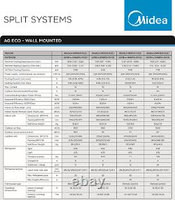 Midea 2.6 Kw Air Conditioning Unit AG Eco High Wall Full Installation Available