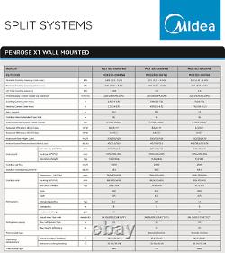 Midea 2.6 Kw Air Conditioning Unit Penrose XT Full Installation Available